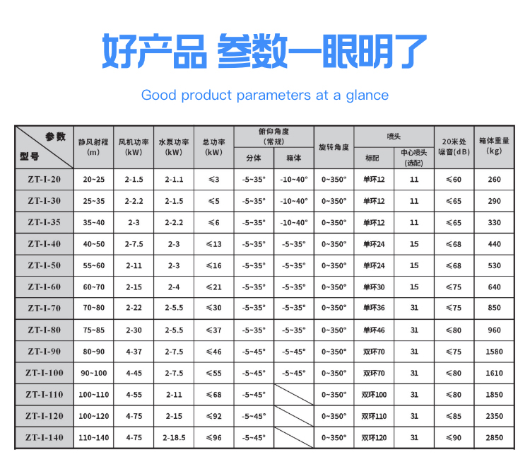 霧炮機有哪些型號？